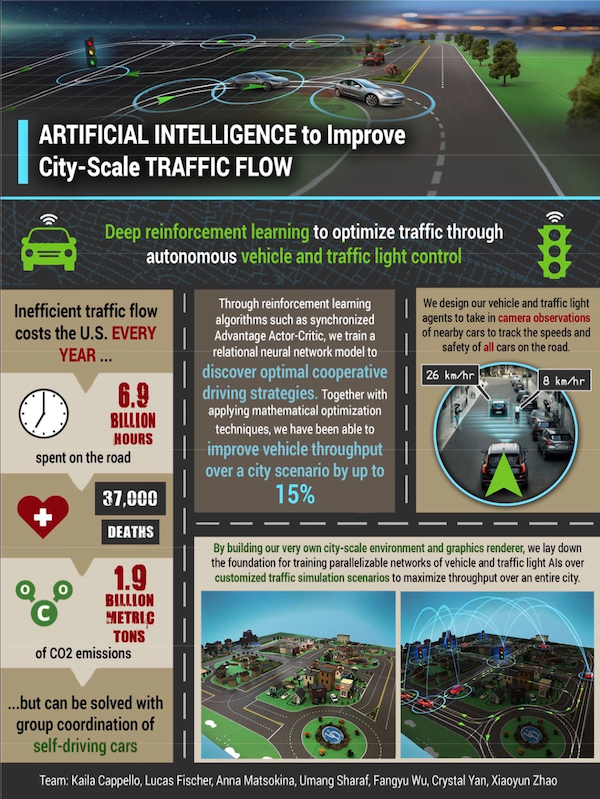 Artificial Intelligence to improve City-scale Traffic Flow